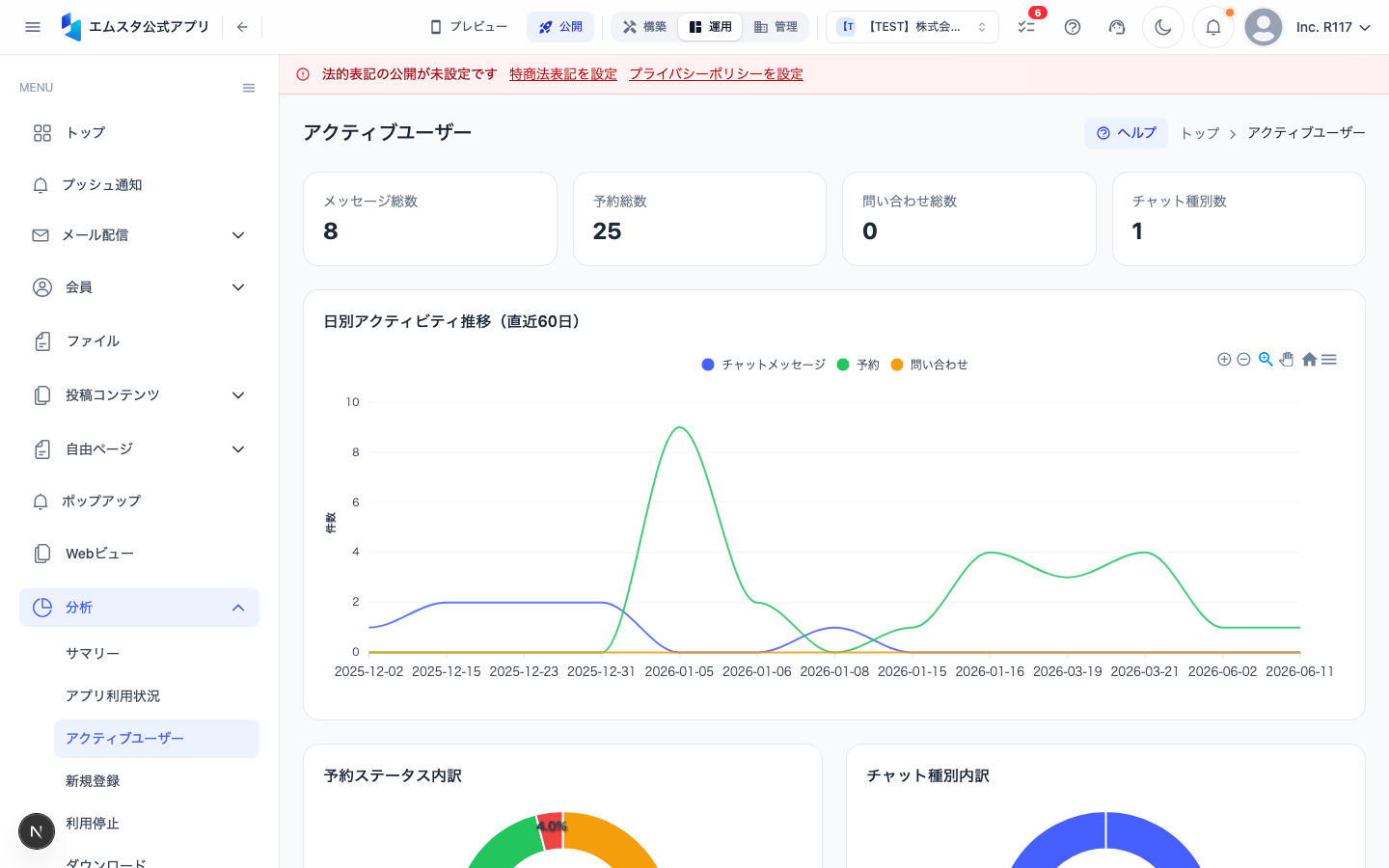 アクティブユーザー分析画面